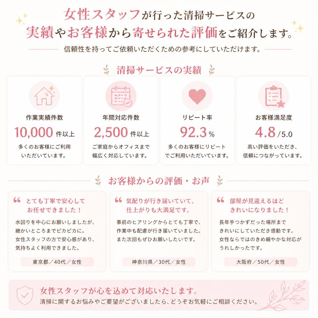 4. 女性スタッフの実績と評価